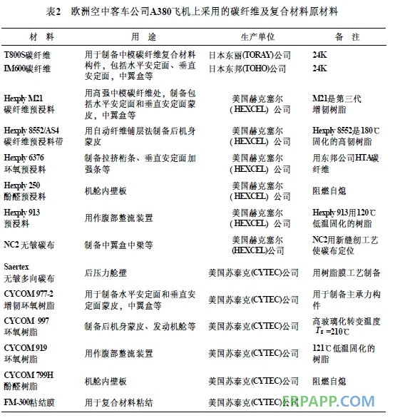 歐洲空中客車公司A380飛機(jī)上采用的碳纖維及復(fù)合材料原材料.jpg2