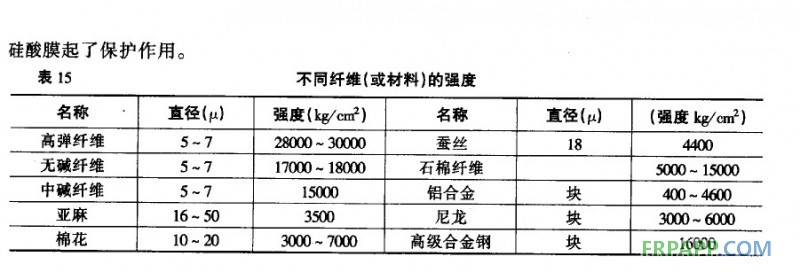 硅酸膜