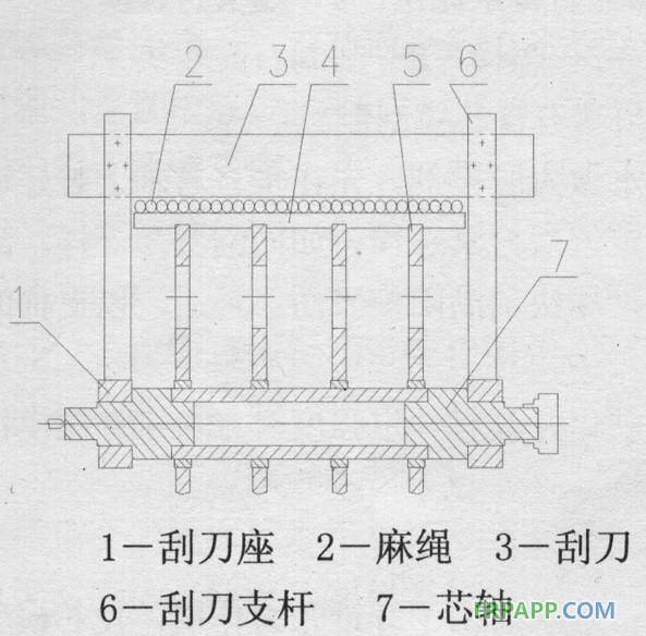 圖3-8石膏芯模筒體刮刀裝置