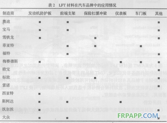 LFT材料