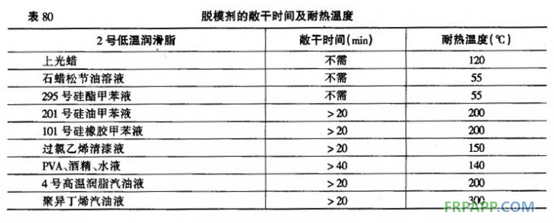 脫模劑的注意事項