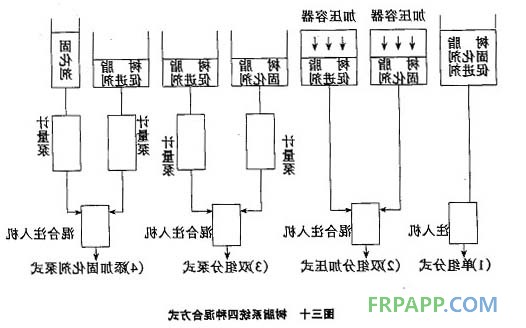 樹脂混合圖