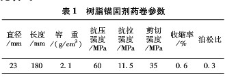 樹脂錨固劑