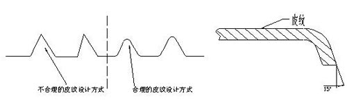 圖1 皮紋設(shè)計示意圖