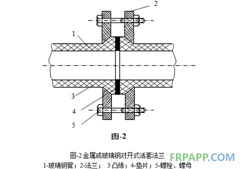 金屬或玻璃鋼對(duì)開式活套法蘭