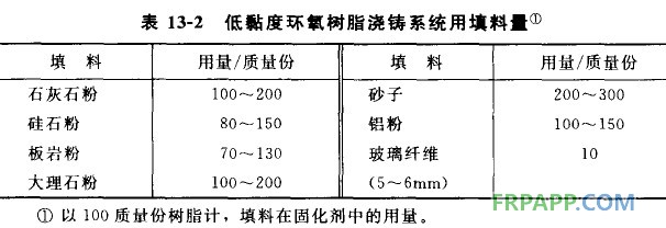 玻璃鋼模具4