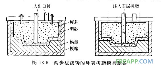 玻璃鋼模具5