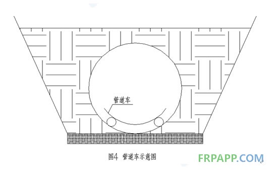 管道車示意圖