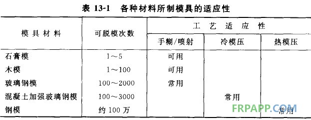 模具