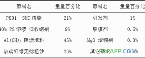 阻燃SMC配方