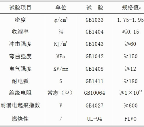 阻燃SMC技術(shù)指標(biāo)