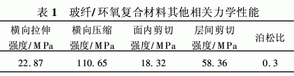 玻璃纖維增強環(huán)氧樹脂單向復合材料力學性能分析