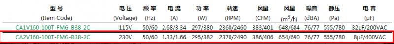 離心風(fēng)機(jī)參數(shù)