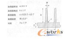 典型的加強筋尺寸設(shè)計