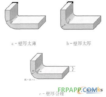 內(nèi)外圓角的尺寸關(guān)系