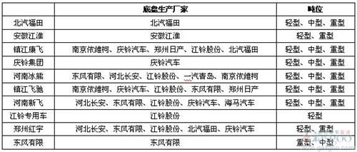 2014年1-4月冷藏車市場(chǎng)分析及預(yù)測(cè)