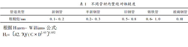 不同管材內壁絕對粗糙度