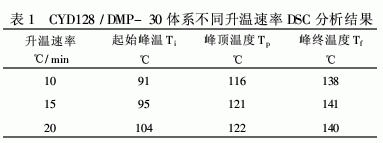 一種高性能環(huán)氧樹脂固化體系的研究