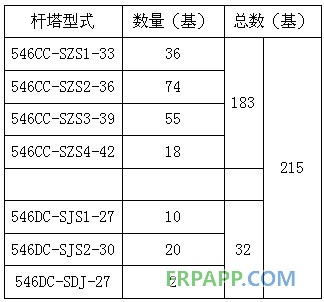 碳纖維復(fù)合材料芯導(dǎo)線在新建與改造線路應(yīng)用技術(shù)經(jīng)濟(jì)分析