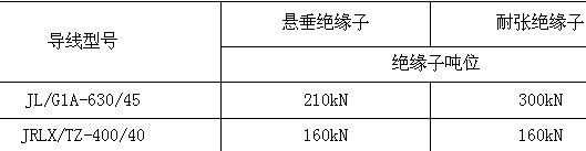 碳纖維復(fù)合材料芯導(dǎo)線在新建與改造線路應(yīng)用技術(shù)經(jīng)濟(jì)分析