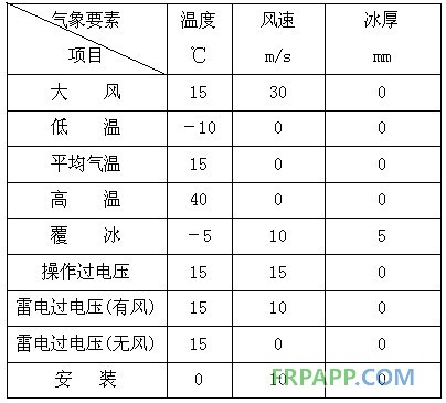 碳纖維復(fù)合材料芯導(dǎo)線在新建與改造線路應(yīng)用技術(shù)經(jīng)濟(jì)分析