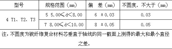 碳纖維復(fù)合材料芯導(dǎo)線在新建與改造線路應(yīng)用技術(shù)經(jīng)濟(jì)分析