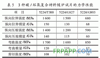 環(huán)氧樹脂基復(fù)合材料直升機部件性能分析