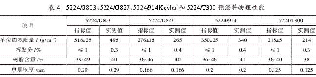 環(huán)氧樹脂基復(fù)合材料直升機部件性能分析