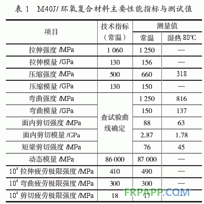 環(huán)氧樹脂基復(fù)合材料直升機部件性能分析