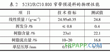 環(huán)氧樹脂基復(fù)合材料直升機部件性能分析