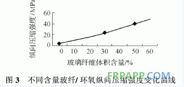 環(huán)氧樹脂復(fù)合材料的分類組成特性以及應(yīng)用