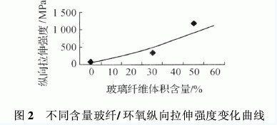 環(huán)氧樹脂復(fù)合材料的分類組成特性以及應(yīng)用