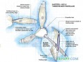 RTM工藝應(yīng)用之新型復(fù)合材料螺旋槳葉（上）