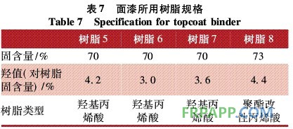 表7 面漆所用樹(shù)脂規(guī)格