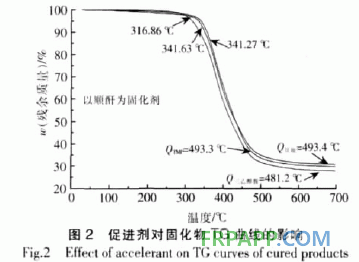 二氧化雙環(huán)戊二烯環(huán)氧樹脂固化工藝研究