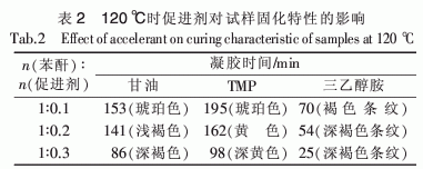 二氧化雙環(huán)戊二烯環(huán)氧樹脂固化工藝研究