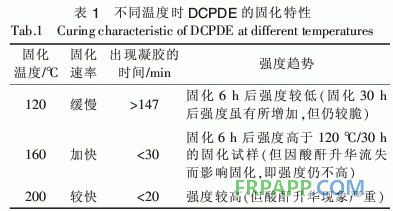 二氧化雙環(huán)戊二烯環(huán)氧樹脂固化工藝研究