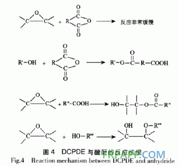 二氧化雙環(huán)戊二烯環(huán)氧樹脂固化工藝研究