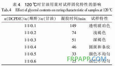 二氧化雙環(huán)戊二烯環(huán)氧樹脂固化工藝研究