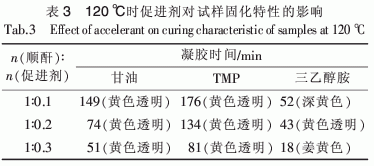 二氧化雙環(huán)戊二烯環(huán)氧樹脂固化工藝研究