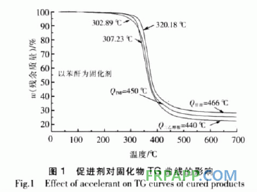 二氧化雙環(huán)戊二烯環(huán)氧樹脂固化工藝研究