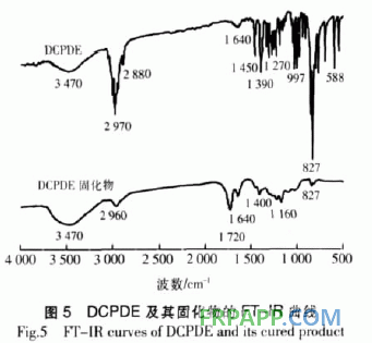 二氧化雙環(huán)戊二烯環(huán)氧樹脂固化工藝研究