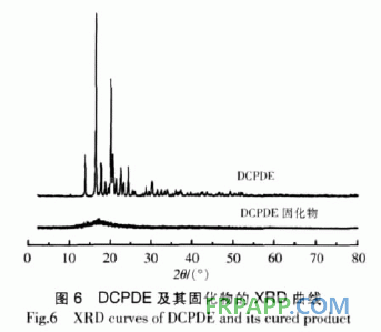 二氧化雙環(huán)戊二烯環(huán)氧樹脂固化工藝研究