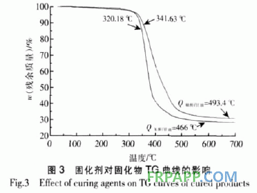 二氧化雙環(huán)戊二烯環(huán)氧樹脂固化工藝研究