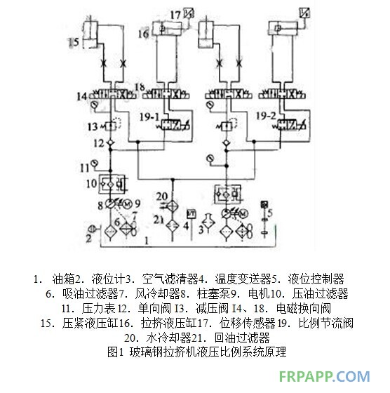 玻璃鋼拉擠機(jī)液壓比例系統(tǒng)原理