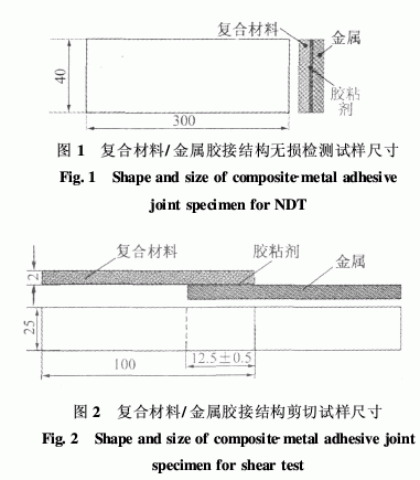 T700和T300碳纖維增強(qiáng)環(huán)氧樹脂基復(fù)合材料耐濕熱老化性能的對(duì)比