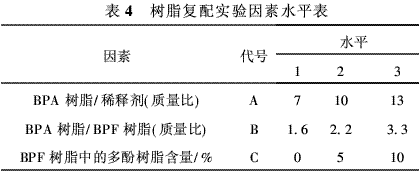 風電葉片用環(huán)氧樹脂的研究