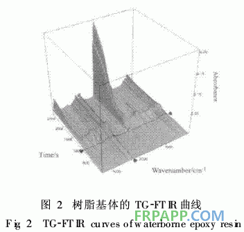 水性環(huán)氧樹(shù)脂制備復(fù)合材料的熱性能研究