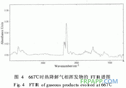 水性環(huán)氧樹(shù)脂制備復(fù)合材料的熱性能研究