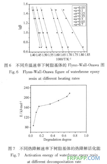 水性環(huán)氧樹(shù)脂制備復(fù)合材料的熱性能研究